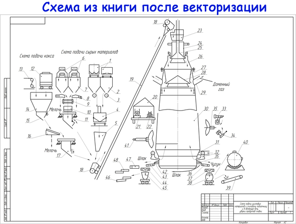 Схема после векторизации